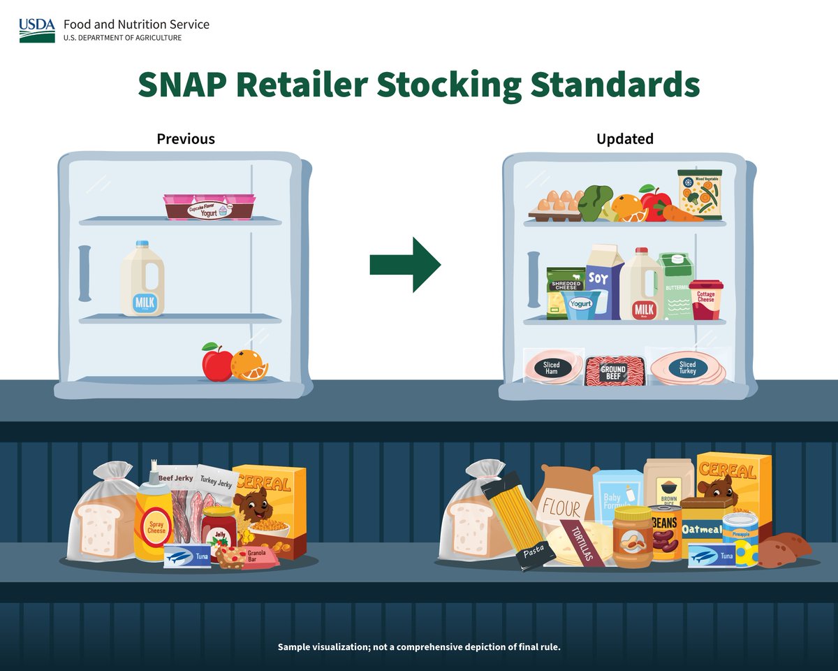 USDA Food and Nutrition Service tweet media