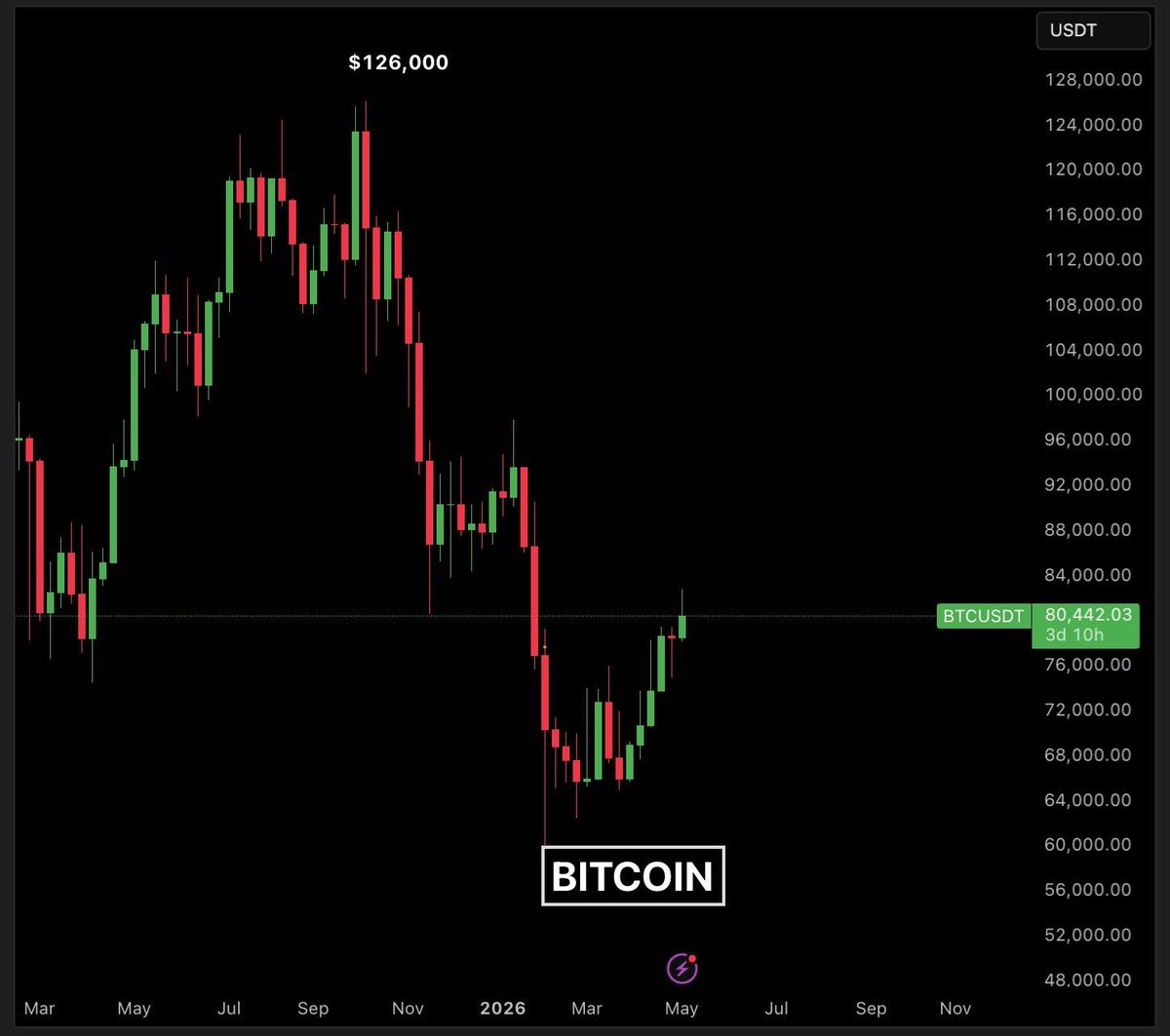 Ash Crypto tweet media