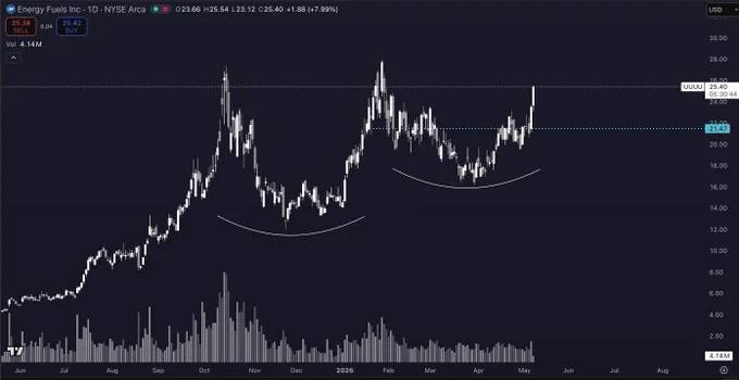 media posted by @Pentosh1 with this call