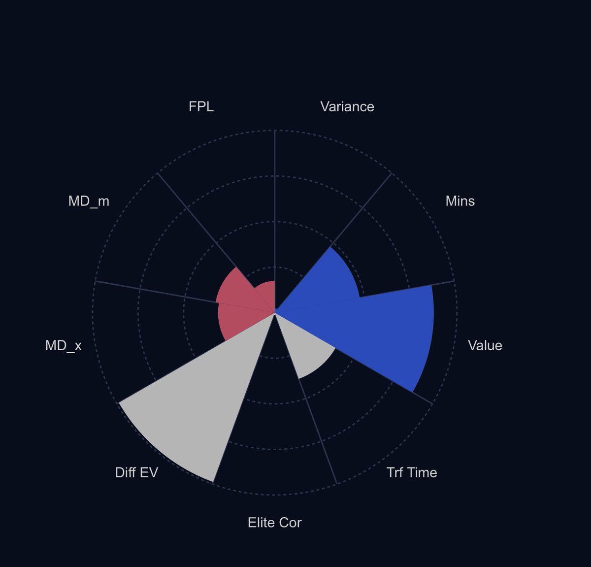 FPL BONES 🦴 tweet media