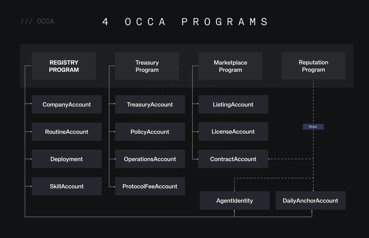 OCCA tweet media
