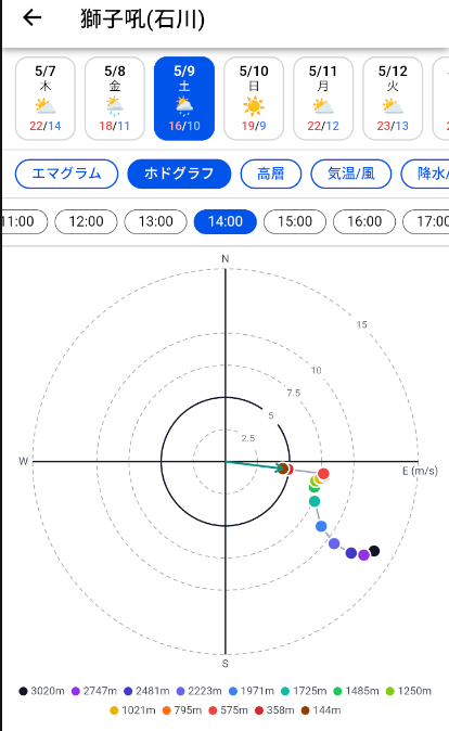 U_ita's tweet photo. Soarimetric公開から1日、たくさんの反応ありがとうございます🙏

今週末の獅子吼エリア（石川県）のエマグラム予報を見てみました。上空に寒気があり、境界層は1500m付近まであり、晴れればサーマルが強そうな感じ。一方で風も強い予報なので難易度高いかも？

https://t.co/8Vftr27XY9 https://t.co/Cd5U6jmtXc