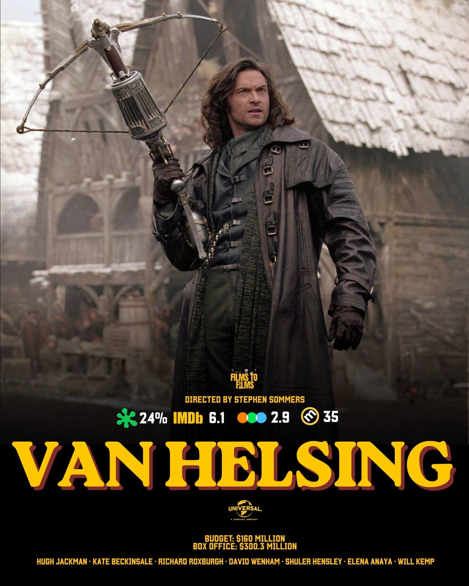 filmstofilms_'s tweet photo. 22 years ago today, “VAN HELSING” was released.

A movie that gave us Dracula, werewolves, Frankenstein’s monster, vampire brides, and pure early 2000s gothic chaos. Still one of the most entertaining monster movies ever made. https://t.co/J1tNgheTS1