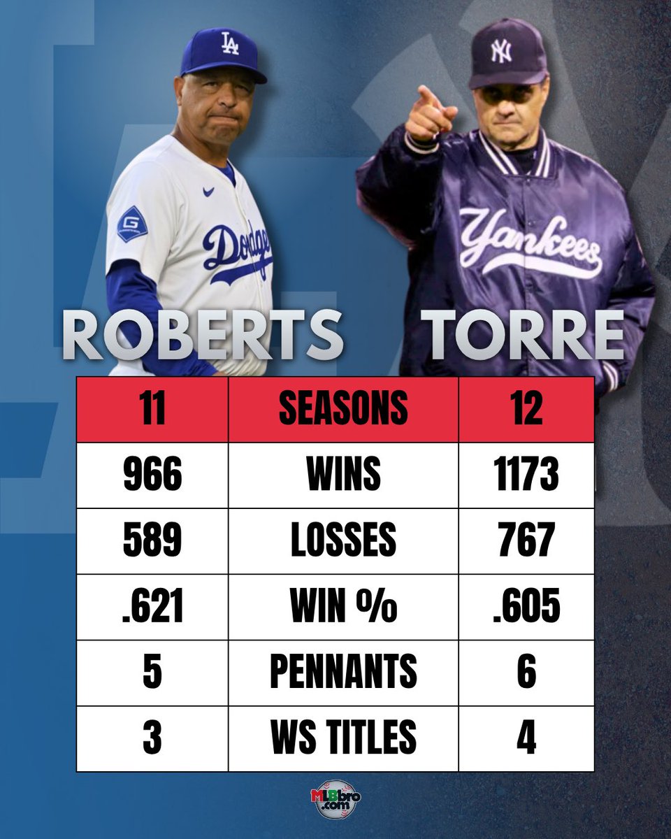 MLBbro.com tweet media
