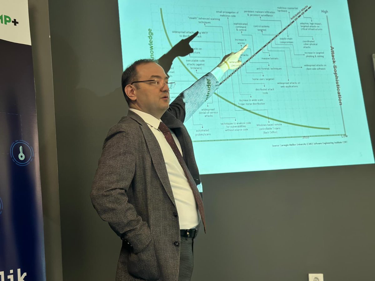 LabrisNetworks's tweet photo. At the Cyber Security Camp organized in collaboration with the General Directorate of Youth Services and the Information Security Association, our Co-Founder Oğuz YILMAZ and our Network Security and Training Specialist Mehmet KAYA delivered trainings for the participants. https://t.co/TN4ArR0DtF