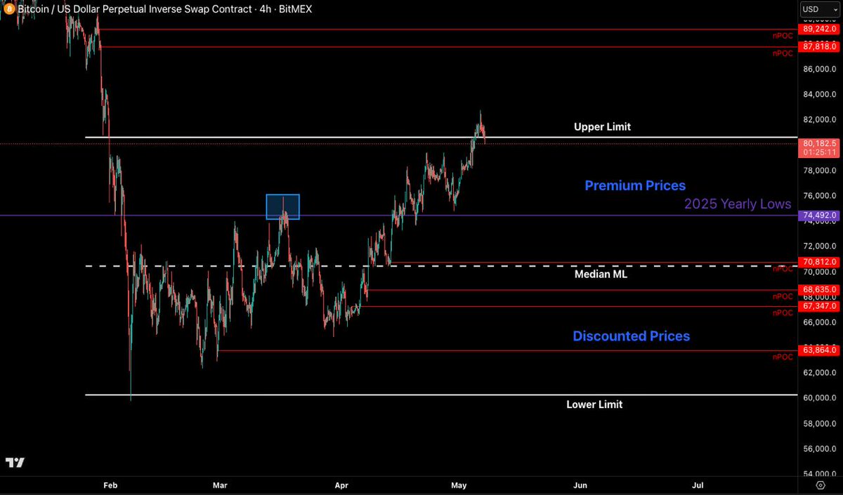 Castillo Trading tweet media