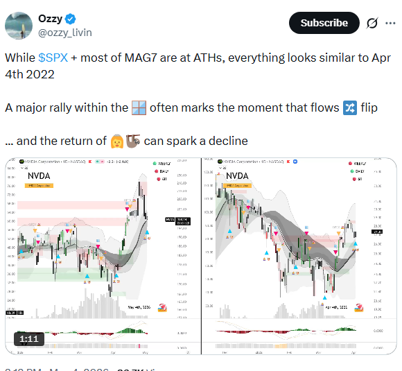 krisvija's tweet photo. @ozzy_livin That's what I thought but you did scare me with this post earlier this month.. btw I am still long and riding this wave till summer of George comes back from vacation https://t.co/tWAork1D8y