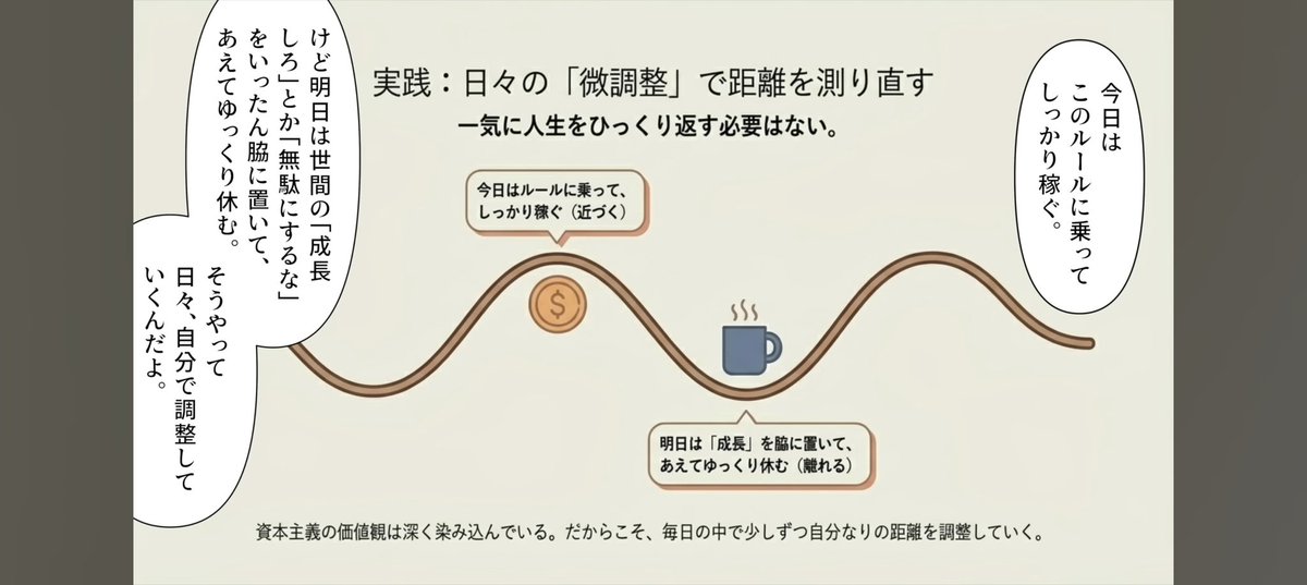 yagi_eng's tweet photo. 普段意識してる価値観って、大半は文化や歴史に由来する世間のものだから、しっかり自分なりの価値観を見定めて、それに従って生きたいね
資本主義に関するモヤモヤが晴れた気がする

【要約】資本主義と、生きていく。～歴史と思想で解き明かす「構造的しんどさ」の正体
https://t.co/GgEGxjkKCL https://t.co/ySuijv5x8x