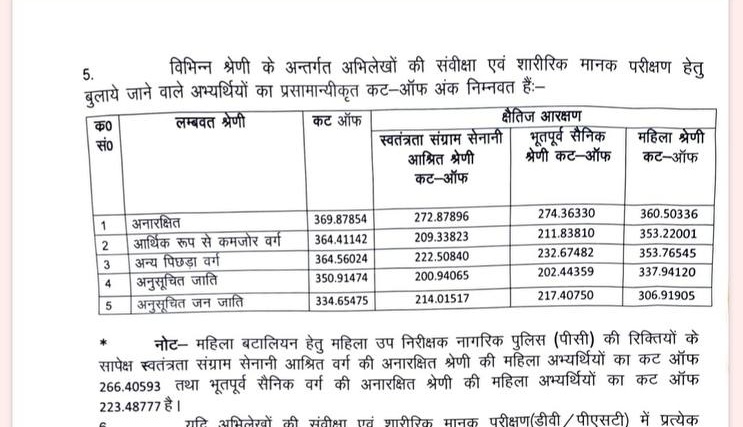 cop_manishayad's tweet photo. शिफ्ट vise normlization 
Isse अधिक भी हो सकता है 
14 ki first - 21-22 अंक
14 ki २nd - -9/10 अंक
15 ki first  - 0/1
15 ki 2nd  - 14-1
नॉर्मलाइजेशन अच्छा खासा हुआ है
पता चल ही नहीं रहा जी कहां के लड़के हुए हैं
#upsiresult https://t.co/wg4zxCw62O