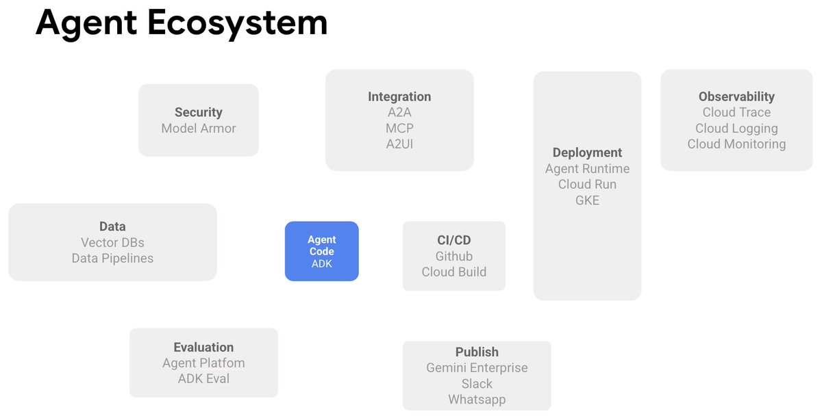 Google Cloud España tweet media