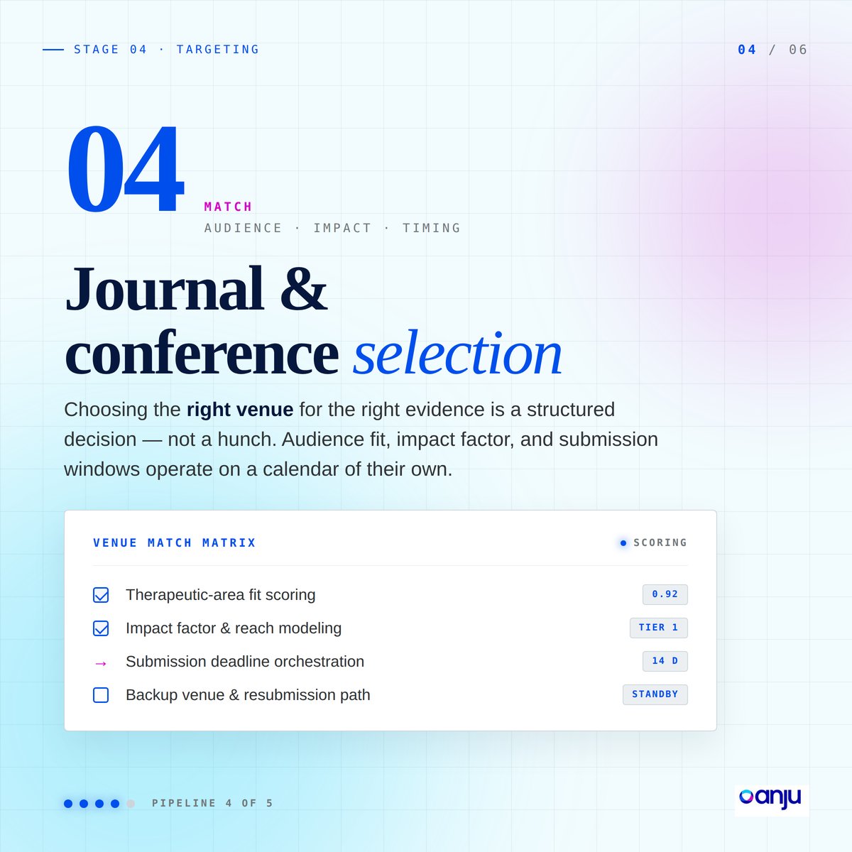 Anju Software tweet media