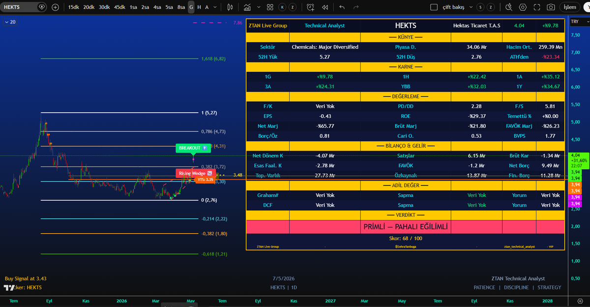 ZTAN Technical Analyst tweet media