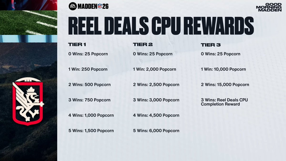 MUT.GG tweet media