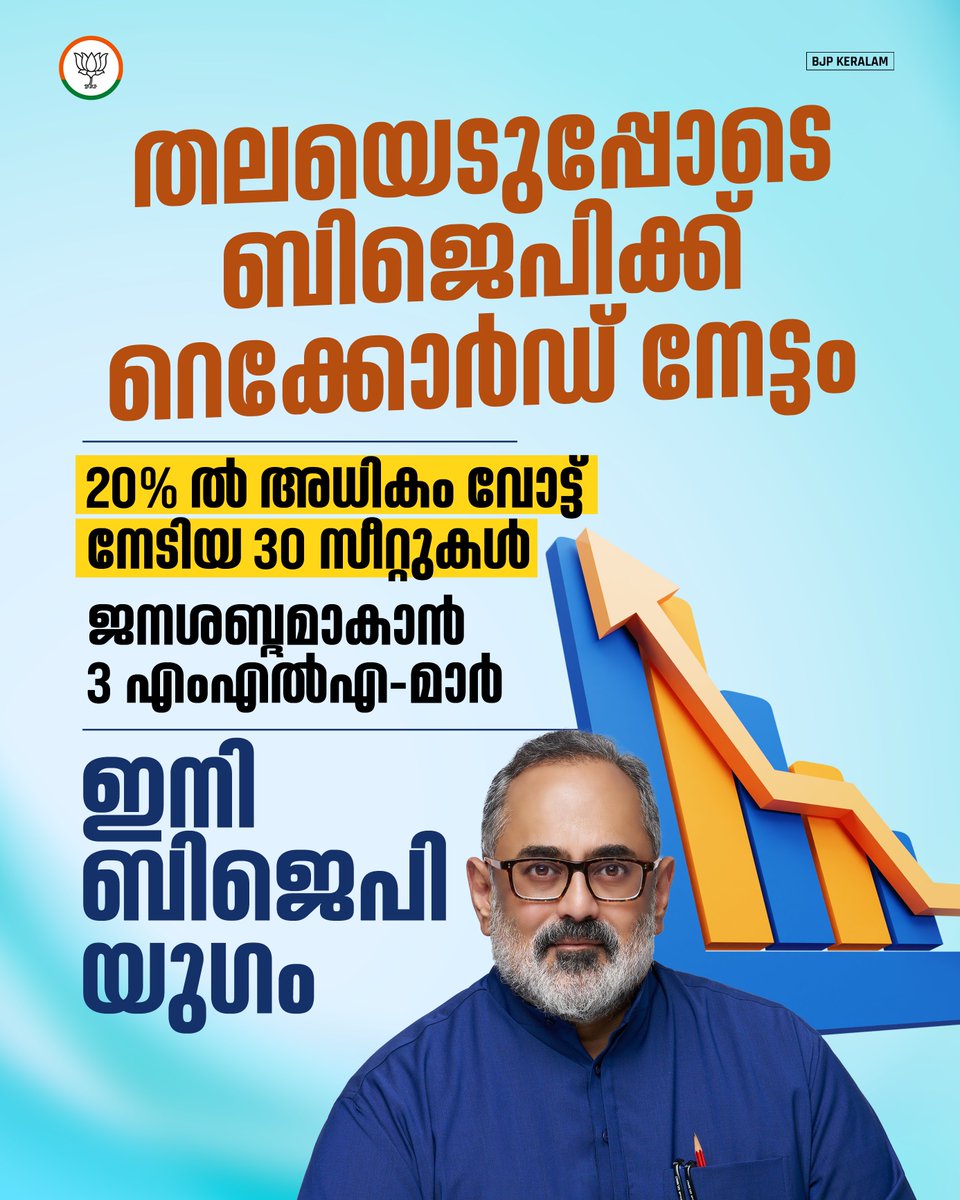 BJP KERALAM tweet media