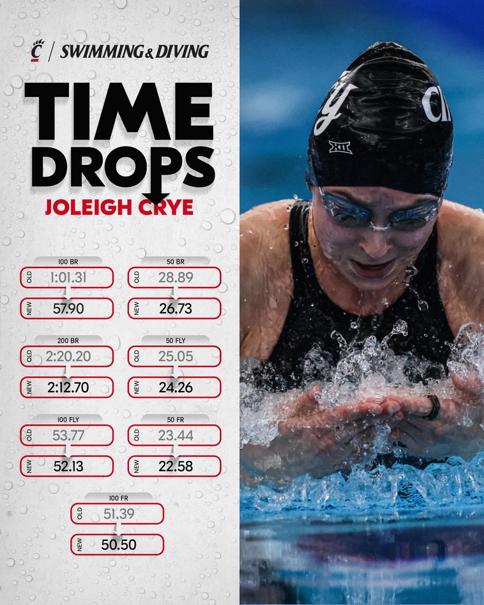 Cincinnati Swim-Dive tweet media