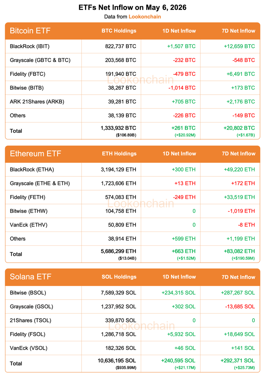 Lookonchain tweet media