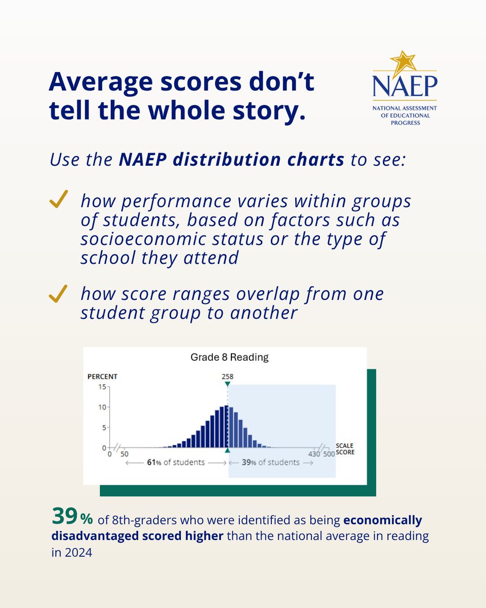 NAEP, The Nation's Report Card (@NAEP_NCES) / Posts / X NAEP, The Nation's Report Card (@NAEP_NCES) / Posts / X