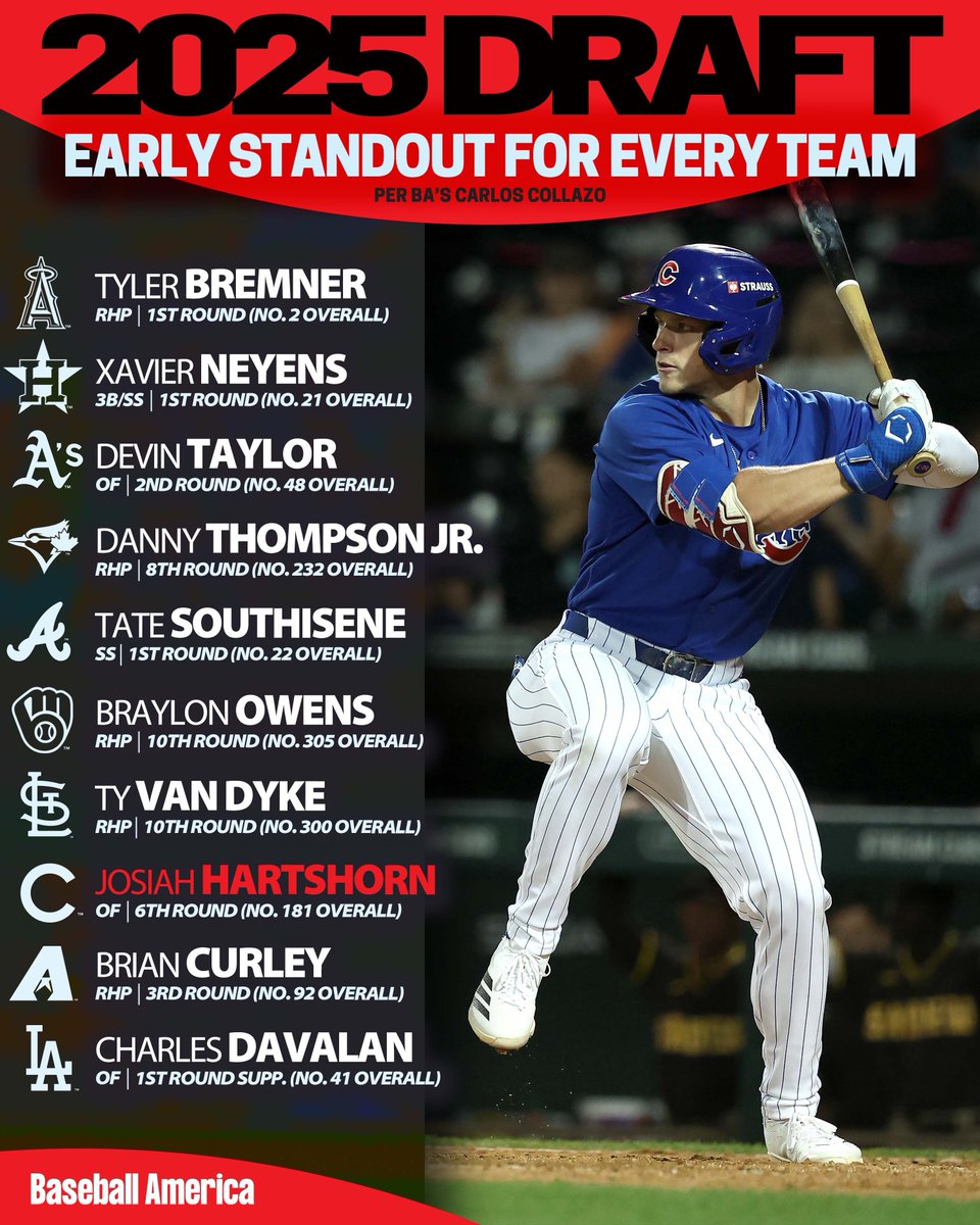 Baseball America tweet media