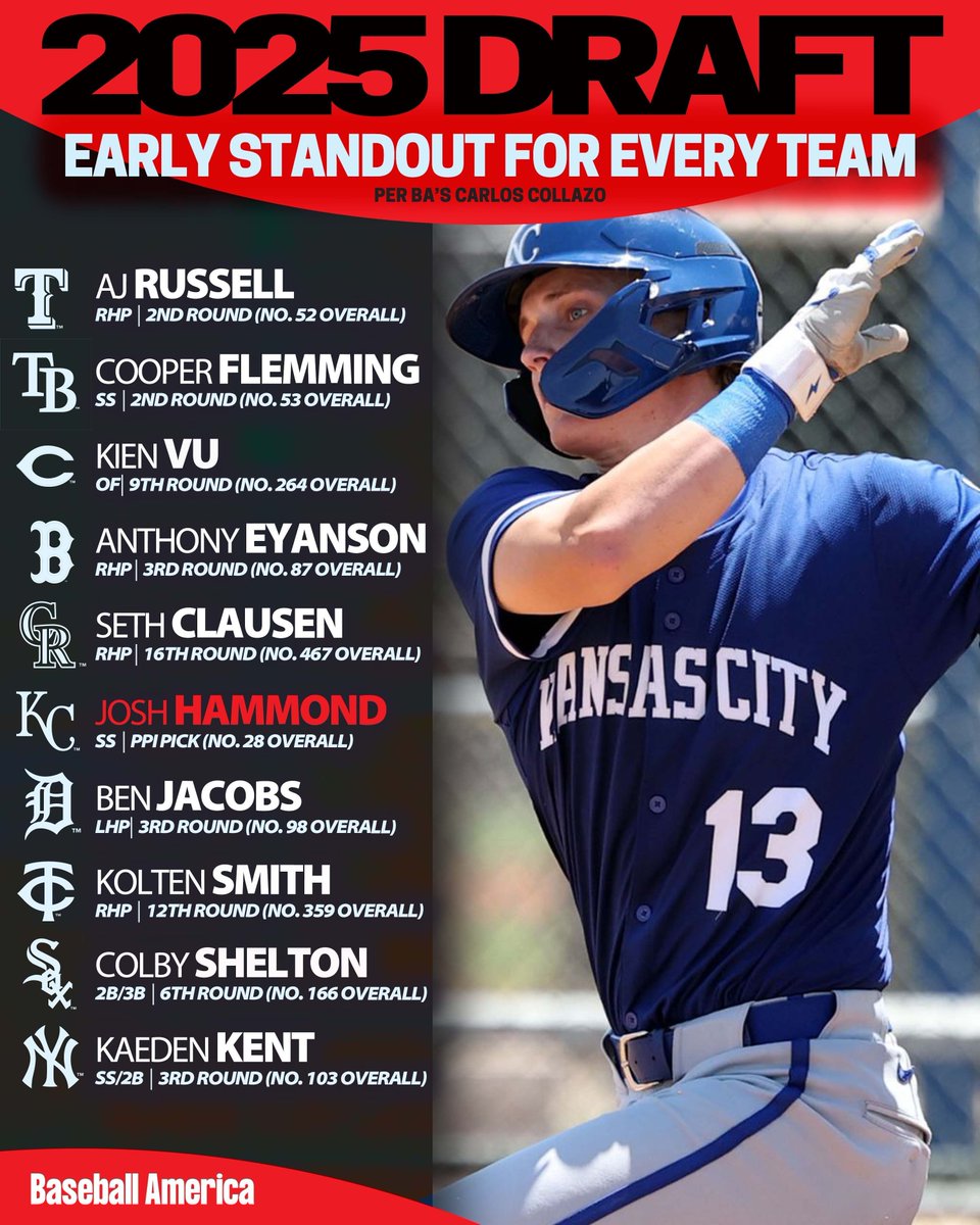 Baseball America tweet media