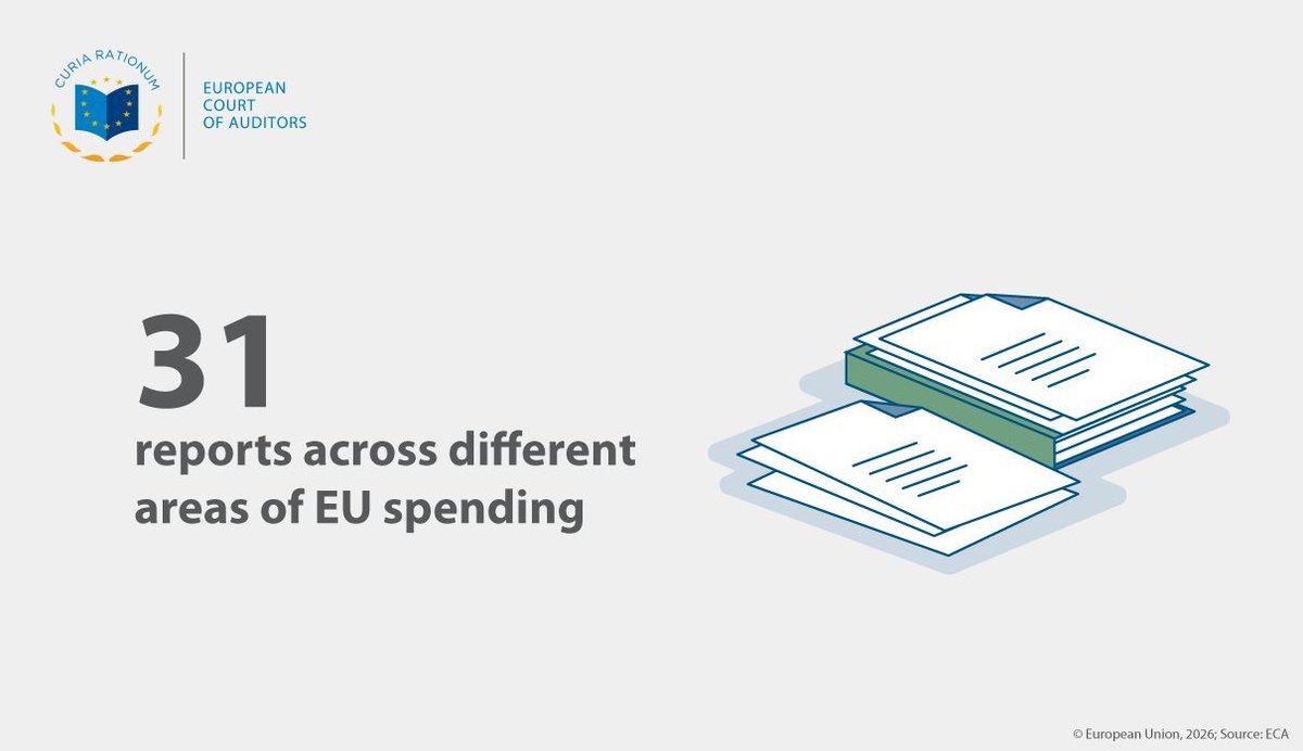 European Court of Auditors tweet media