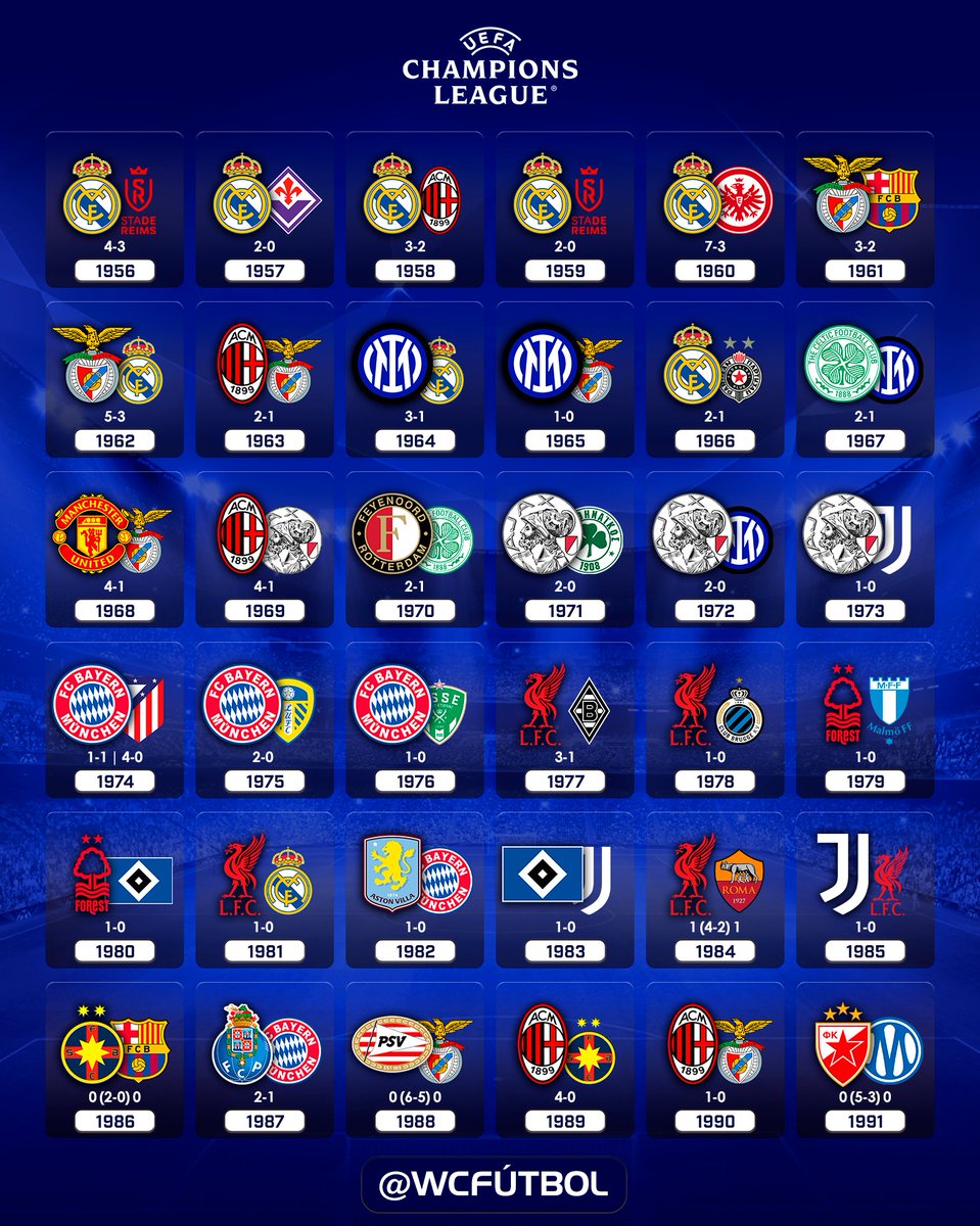 wcfutbol's tweet photo. 🇪��� | Las 71 finales de la UEFA Champions League. 🏆

¿Cuál ha sido la mejor final.? https://t.co/ts8vPs8pej