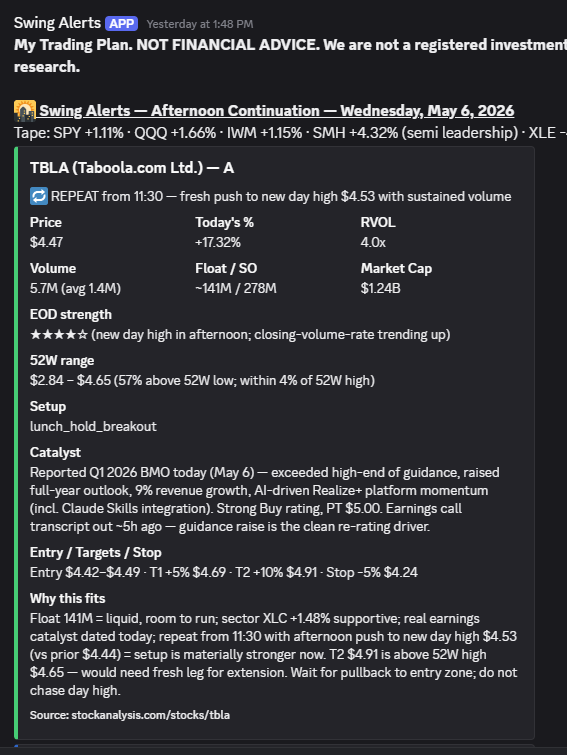 OptionsHarvest's tweet photo. Yesterday we alerted TBLA as a swing trade idea in our discord.  Winner today: https://t.co/x8wxtmGhay