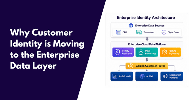 emailvendors's tweet photo. Why Customer Identity is Moving to the Enterprise Data Layer https://t.co/EbVzMq9xDX https://t.co/pXFtw2gEkp