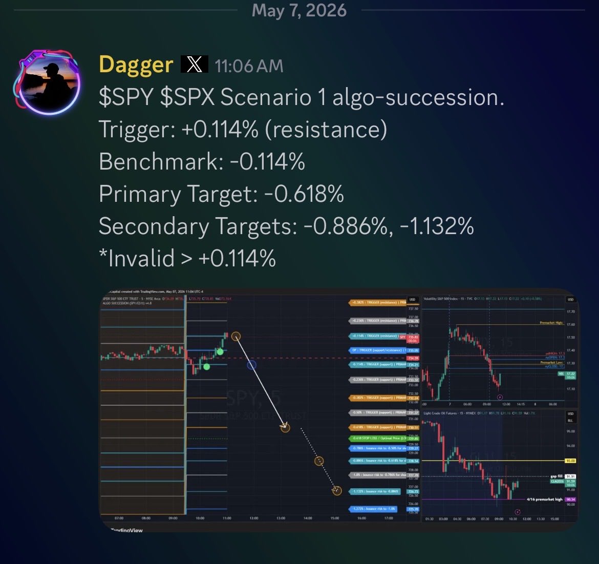 Dagger tweet media