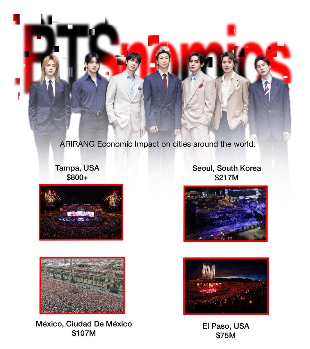 BTS Data Archive tweet media