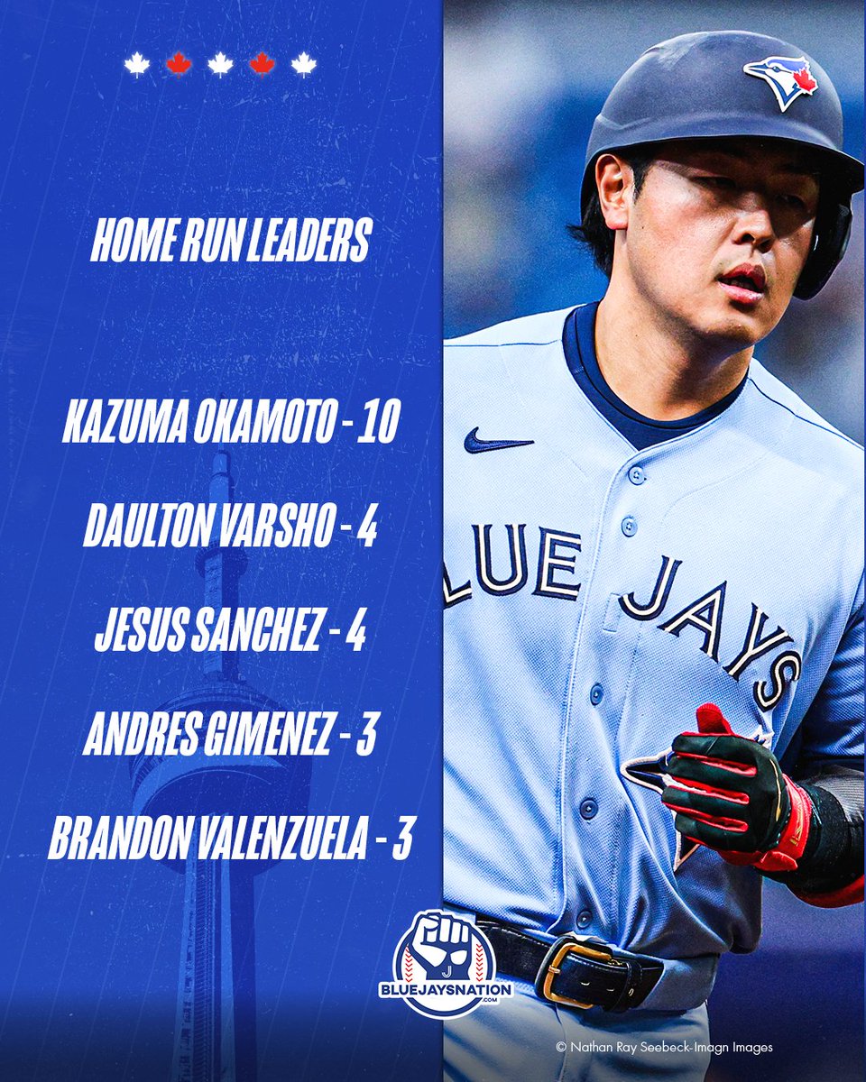 Blue Jays Nation tweet media
