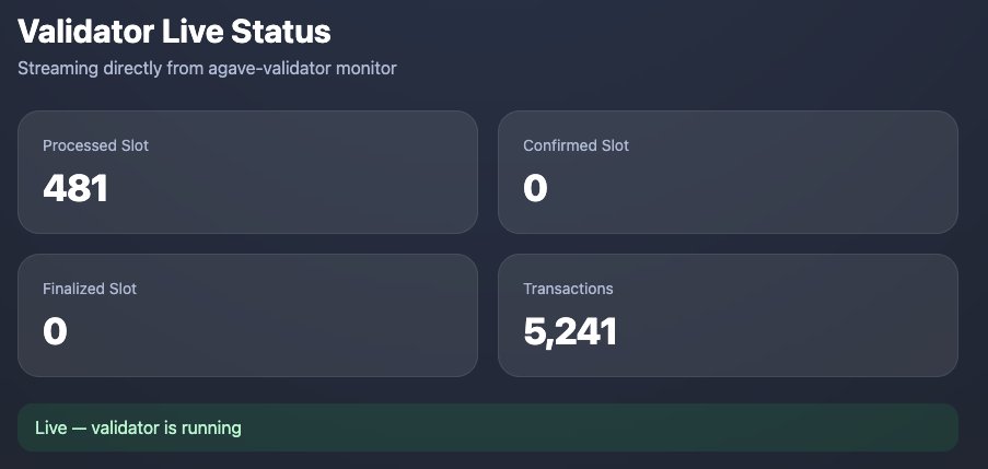 StakingMatthias's tweet photo. We are live! ✅

The Alpenglow Community Cluster is now producing blocks with Tower Consensus enabled 🚀

Huge thanks to all validators who helped bootstrap the network 🙏

Next step: activating the AG feature gates ⚡

https://t.co/k5DhIAXIu1 https://t.co/qhbaZbojI8