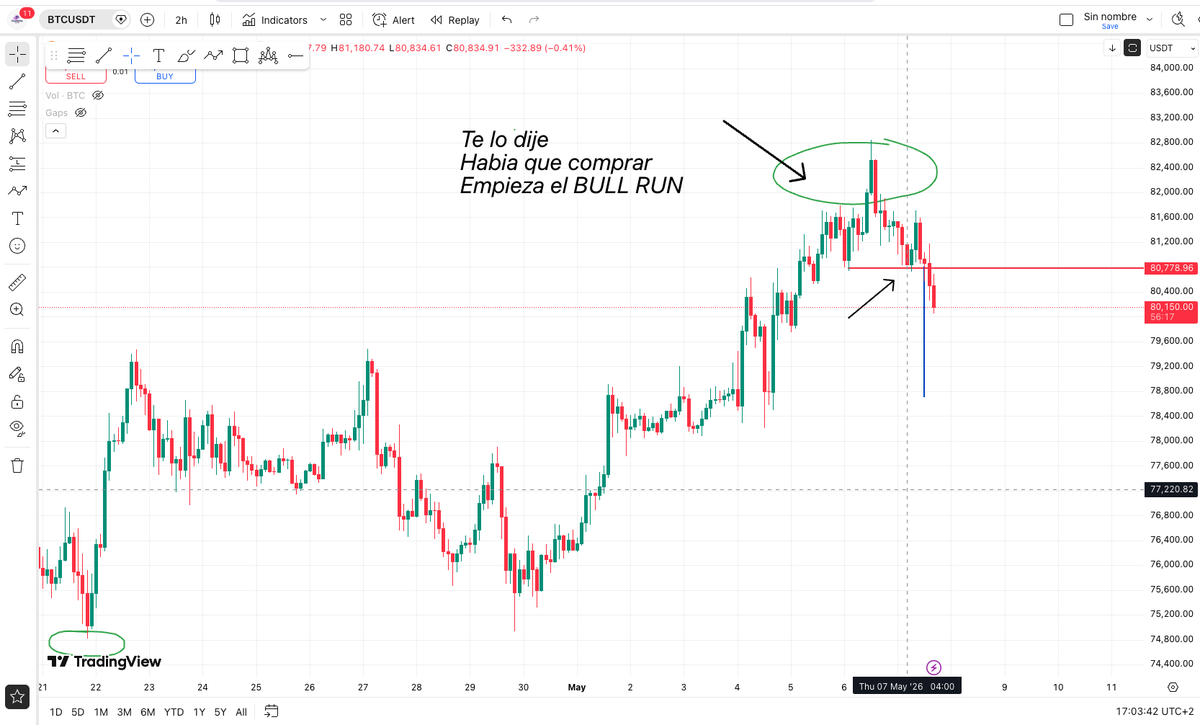 Noelia Crypto tweet media