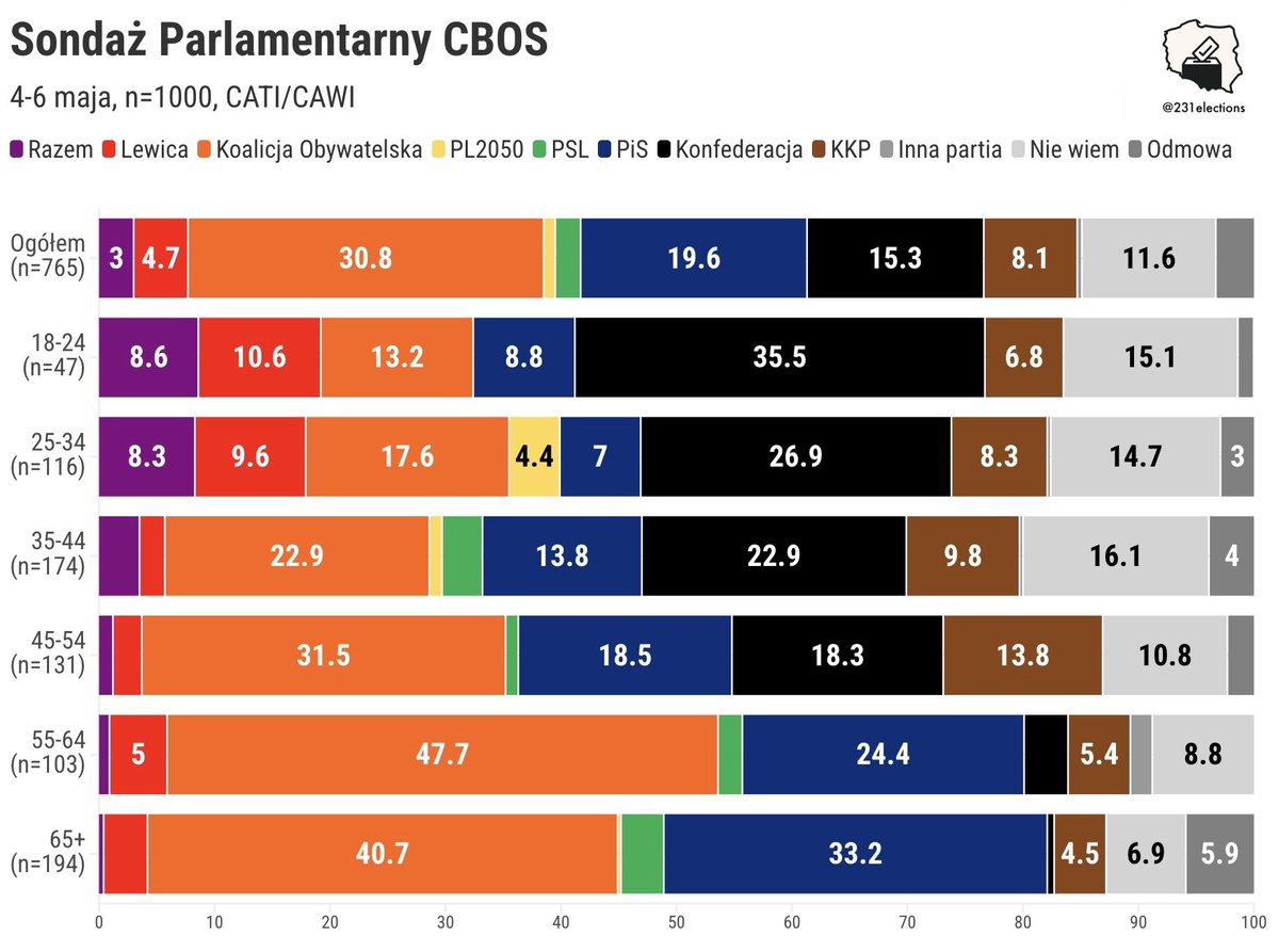 231elections tweet media