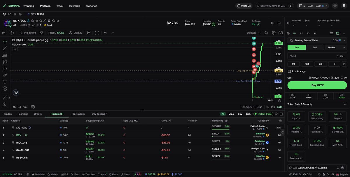 brick_fund's tweet photo. Quiet chart today.

That’s when real crews keep building.

BUILTIX is still early.
Bricko builds. Ricko hypes.
The crew grows one real holder at a time.
$BLTX https://t.co/pUP3TuMXPD