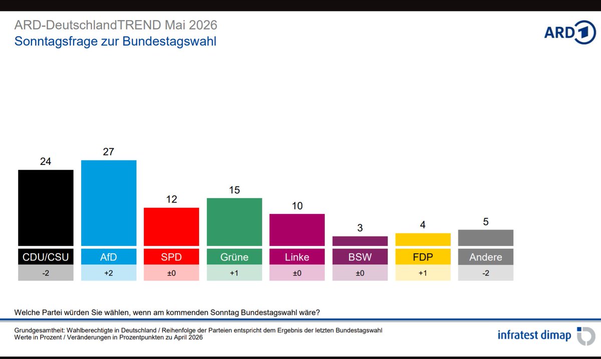 Kommunistenschreck🇩🇪 tweet media