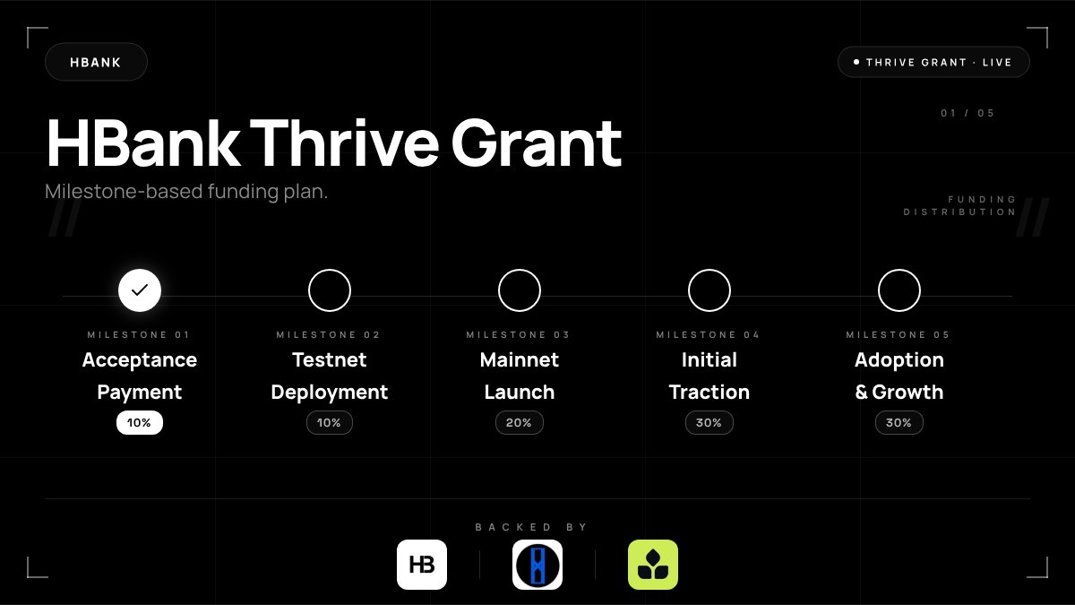 HBank Thrive Grant Transparency Update 🫡

Acceptance Payment has been completed. HBank and <a href="/Lynxifyxyz/">Lynxify</a> have officially received the first payment (10%) from our total 500,000 $HBAR grant allocation.

With funding now received, development is actively progressing toward our next