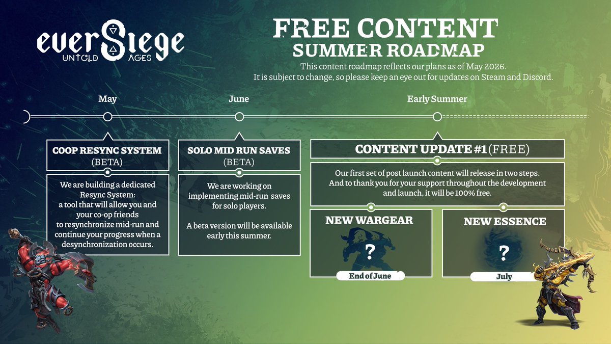 PlayEverSiege's tweet photo. Hey Scyrons, you asked, so here it comes. 🗺️

Road to Summer:
🔄 Co-op Resync System
💾 Solo Mid-Run Save
⚖️ Balancing
🔧 QoL &amp; Performance improvements
⚔️ Brand new Wargear (free!)
✨ Extra Essence (also free!)

Bastion's evolving. We're building it with you.

📖 Full roadmap ↓ https://t.co/MygoBPOlOC
