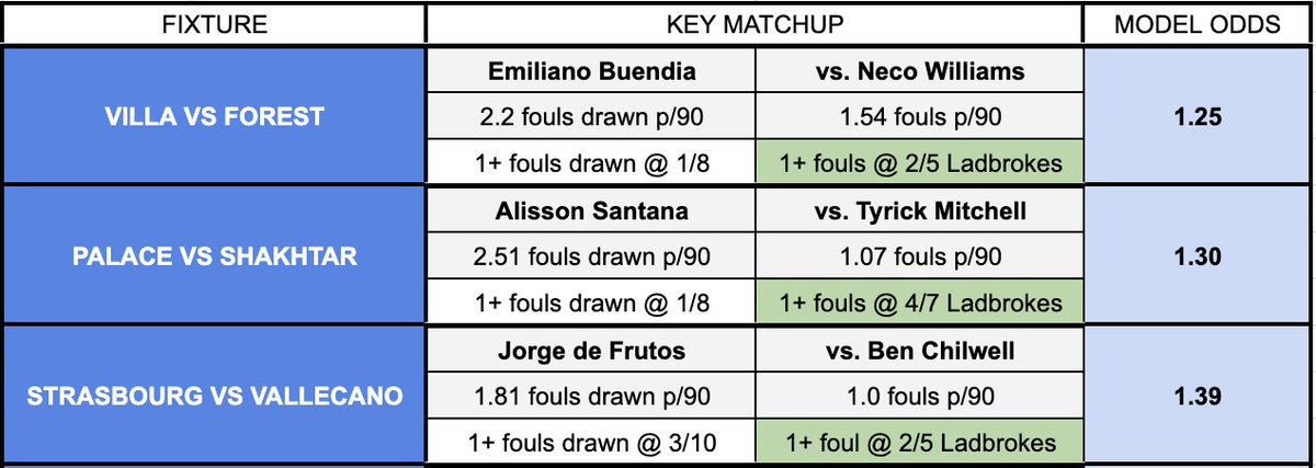 🧪 The Fouls Lab tweet media