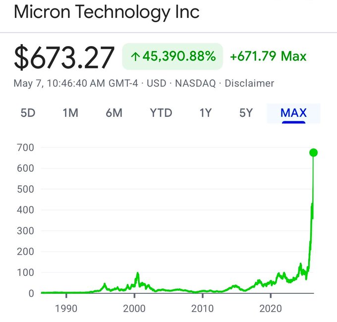 StockSavvyShay's tweet photo. A $10K investment in $MU at the IPO would be worth ~$4.6M today.

Getting that return required surviving multiple 50%+ drawdowns along the way. https://t.co/m1U9LRlmPh