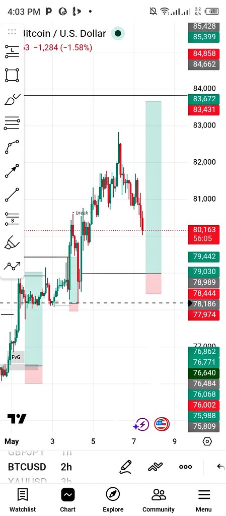 cj_charts's tweet photo. What's the likelihood of this trade playing out 😁 https://t.co/fe5WNMVh0d