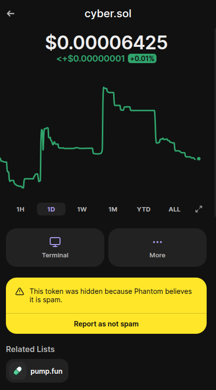 If Phantom marks CYBER.sol as spam for you, please tap “Report as not spam”.

It actually helps the token reputation systems re-evaluate the asset faster.