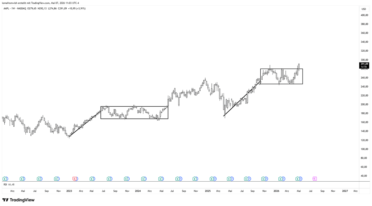 andycandyflip's tweet photo. ok so pretty nice start to this. 

from here i think execition becomes pretty simple. gonna neglect all the ltf fuckery that might happen and purely focus on the weekly close from here

- weekly sweep and i want to focus on protection
- weekly close outside and i try to add https://t.co/ppJJGcJD3x