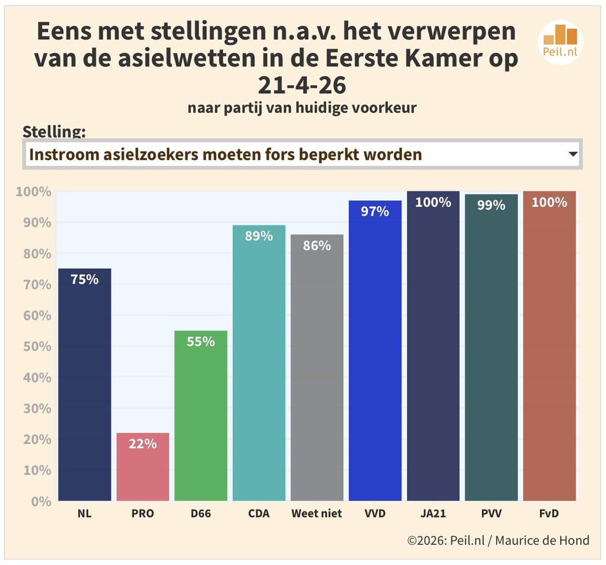 Roderick Veelo tweet media