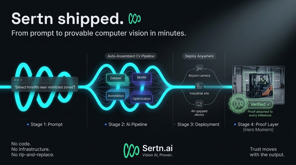 Sertn is live.

Deploy verifiable computer vision with cryptographic proof on every inference.

Describe what you want to detect, connect any feed, and launch in minutes no code or specialized hardware required.

Trust the output because you can verify it.