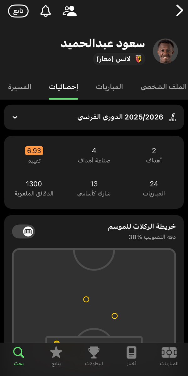eosulv7's tweet photo. @alilftate @qi_4e @A40873057 @sckiler طيب شوف كم لعب كاساسي والدقائق الملعوبة https://t.co/l20UutZnDG