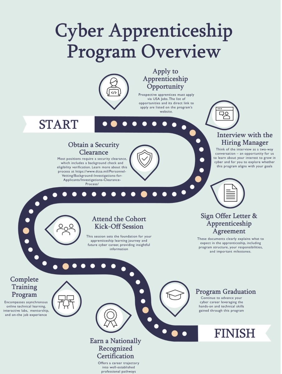 Great opportunity to get into cybersecurity &amp; obtain a clearance <a href="/SymoneBeez/">Symoné B. Beez</a> 

dowcio.war.gov/Cyber-Workforc…