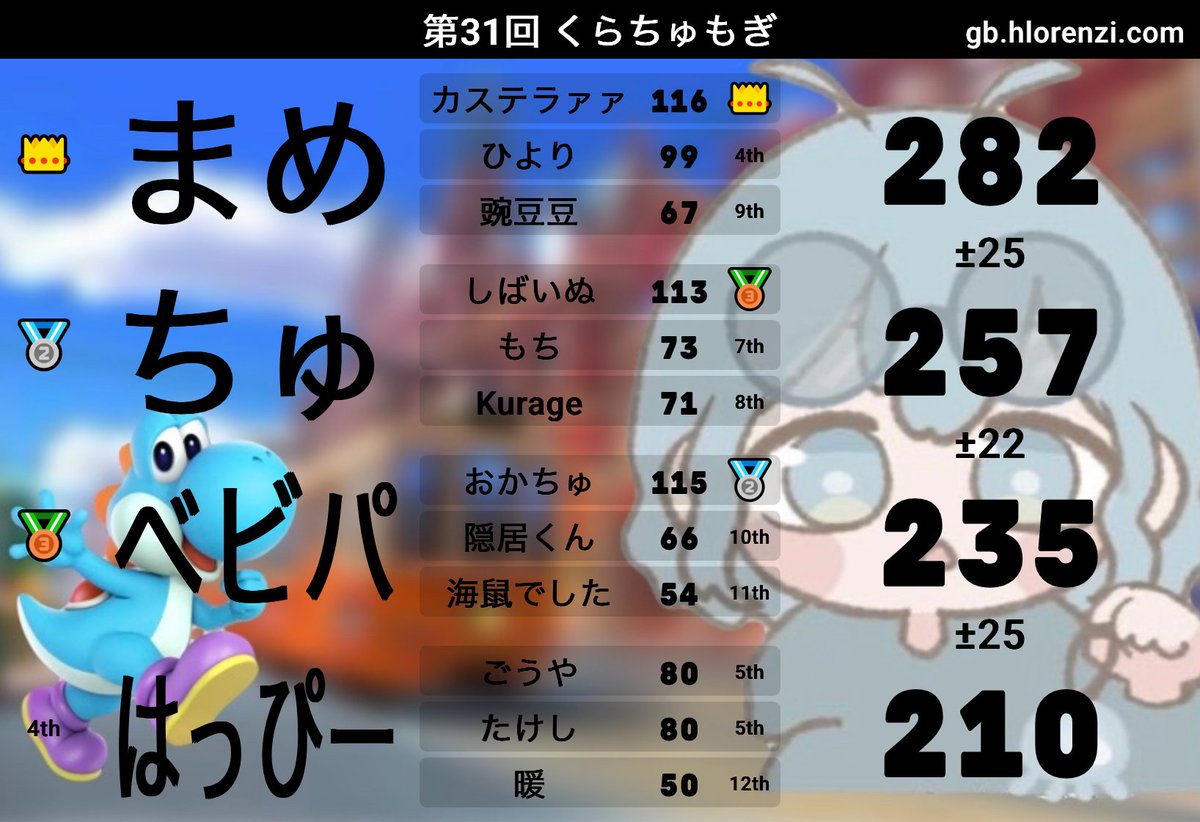 豌豆豆 tweet media