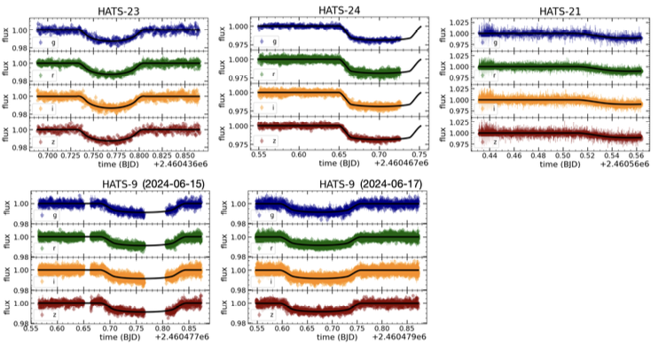 PASPJournal's tweet photo. A recent article published in @PASPJournal describes the scientific validation of the SPARC4 pipeline using multi-band imaging, polarimetry, and photometric time series measurements for improved characterization of transiting exoplanets.  https://t.co/VNpVFxlYlI. -JGM https://t.co/1hO1YzTdIg