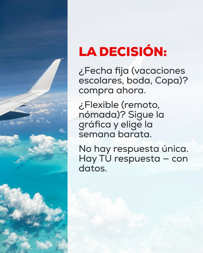 ticket_mx_'s tweet photo. Petróleo caro. Copa jalando demanda. Vacaciones empezando. Los precios de vuelo están subiendo — y van a seguir. No es pánico. Son datos. Y si encuentras más barato después? Te devolvemos. Link en bio.
 #verano2026 #vuelosbaratos #viaje #México #Copa2026 #vacaciones https://t.co/dZC5A4YLi7