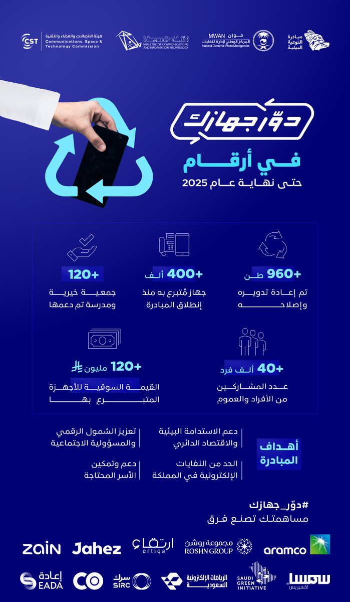 هيئة الاتصالات والفضاء والتقنية tweet media